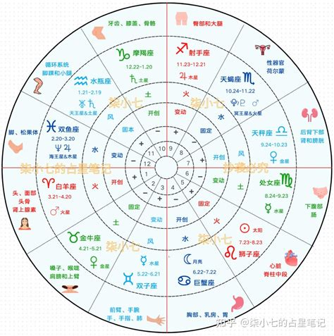 水星合上升|【神秘学】占星相位研究·第十五章·行星与四交点（。